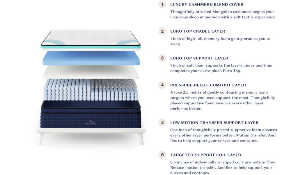 DreamCloud Premier Hybrid Mattress - King | The Mattress Superstore