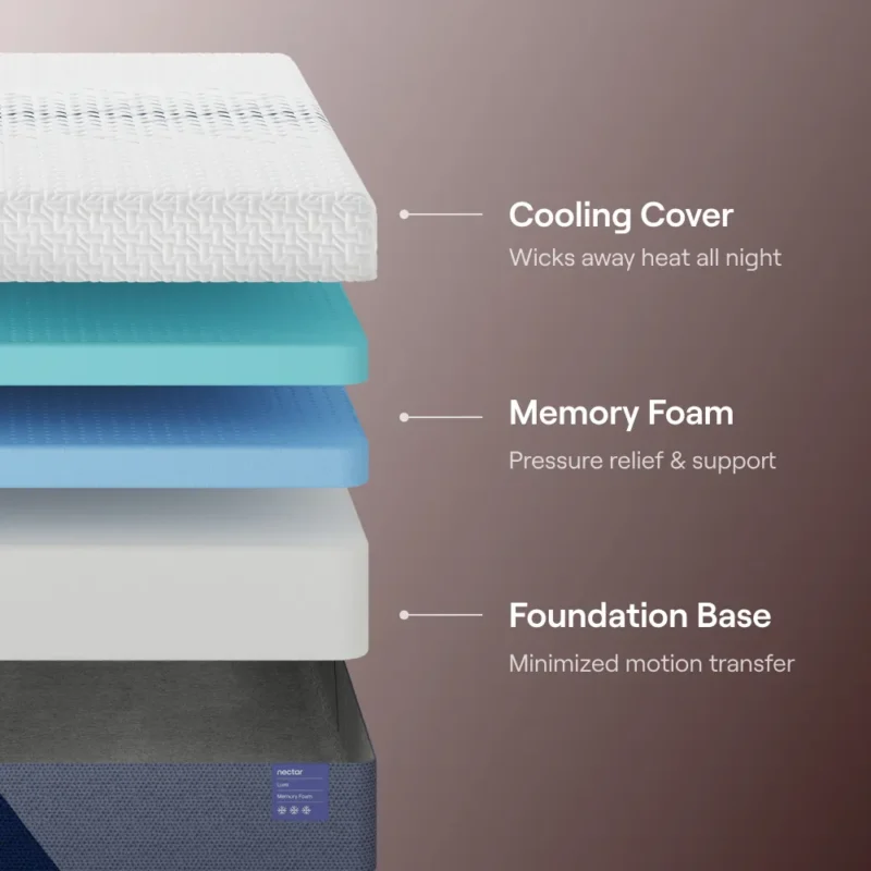 Nectar Luxe Memory Foam Mattress - King - Image 2