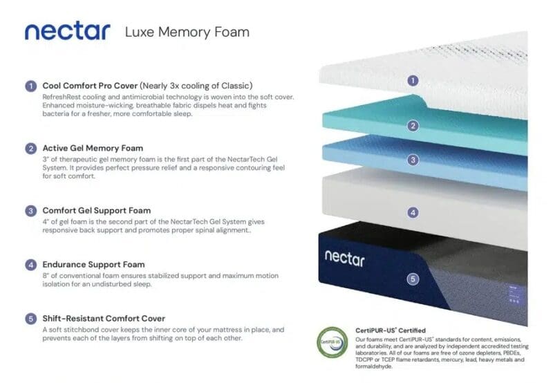 Nectar Luxe Memory Foam Mattress - King - Image 3