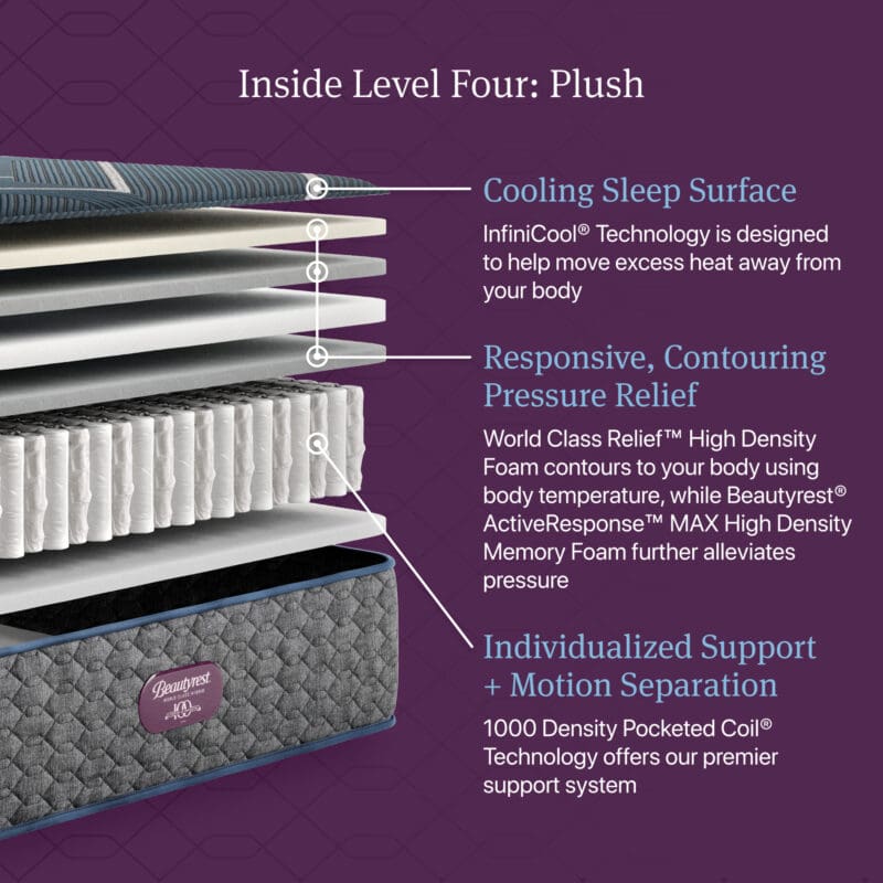 Beautyrest World Class Hybrid Level Four Plush – Twin XL - Image 5