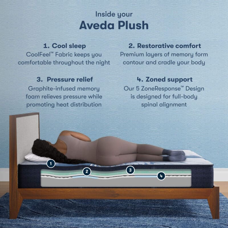 Serta iComfort Aveda 13" Plush Memory Foam Mattress - Full - Image 2