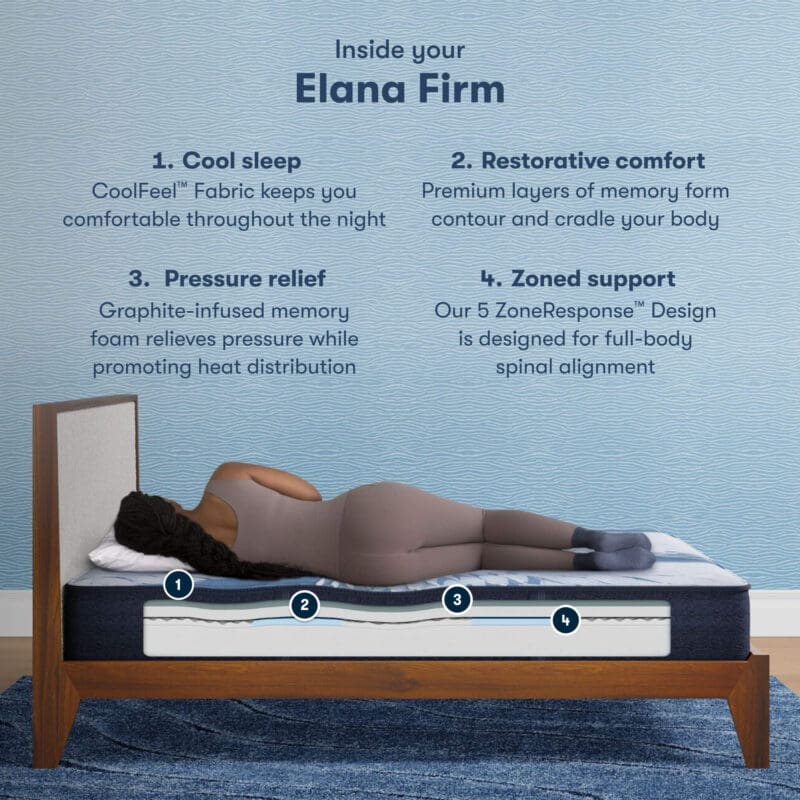 Serta iComfort Elana 11.5" Firm Memory Foam Mattress - Queen - Image 3