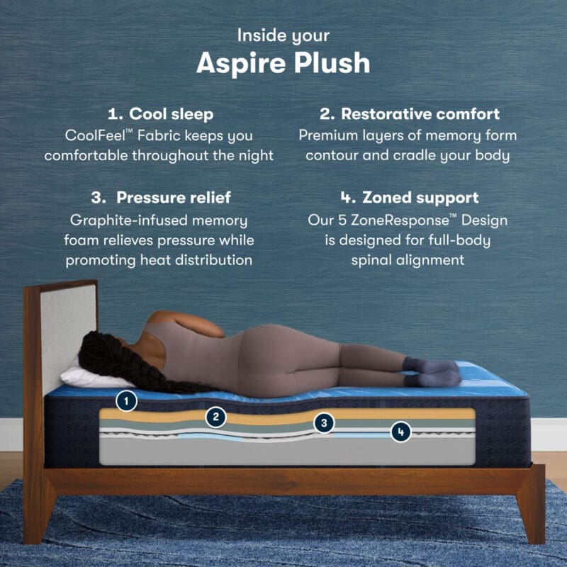 Serta iComfort Aspire 14" Plush Memory Foam Mattress - CAL King - Image 2