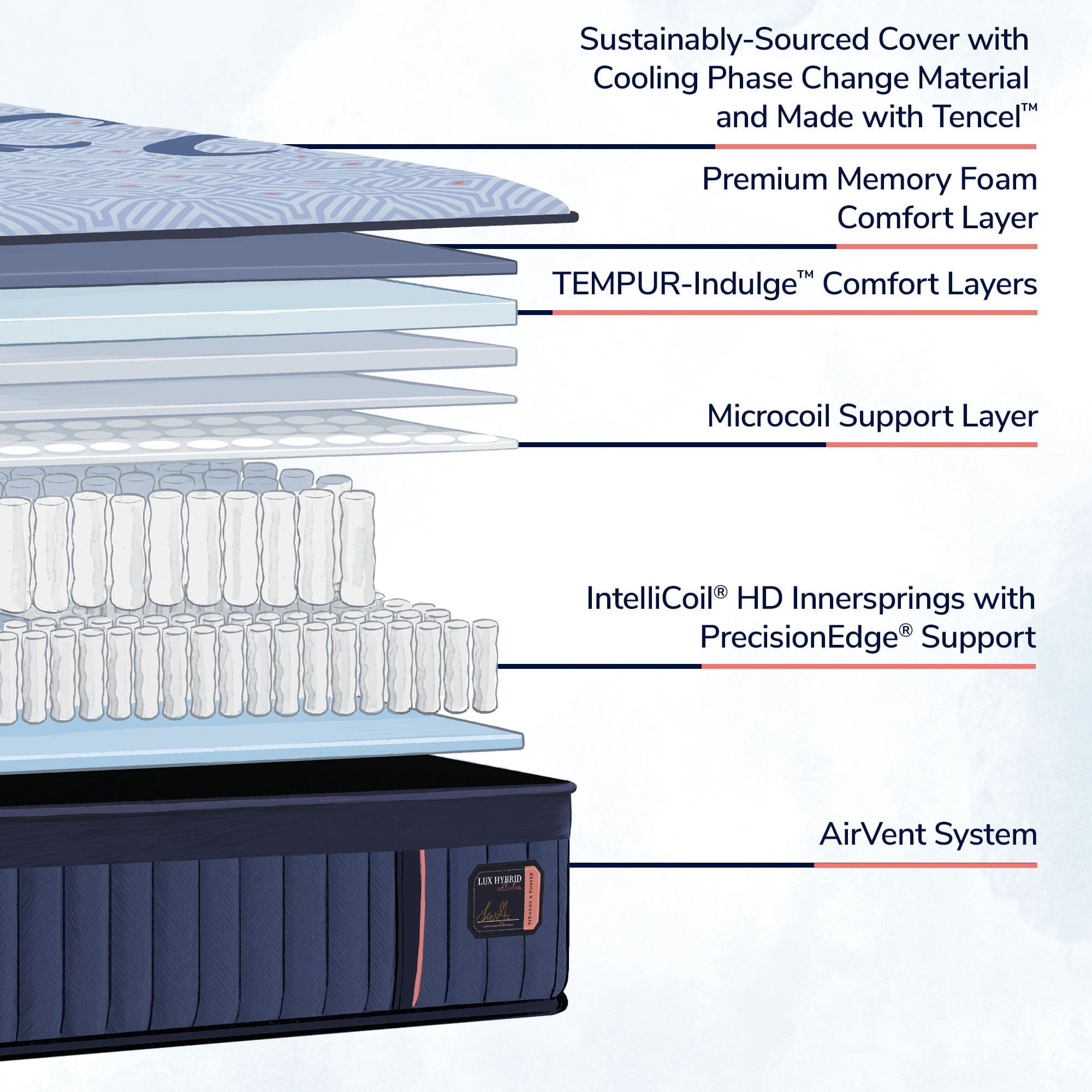 Stearns & Foster Lux Hybrid Elite 14.5" Firm Mattress - Twin XL - Image 2